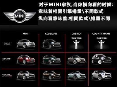 mini家族第5大系列产品 双门跑车即将引入(图)-汽车频道-金融界
